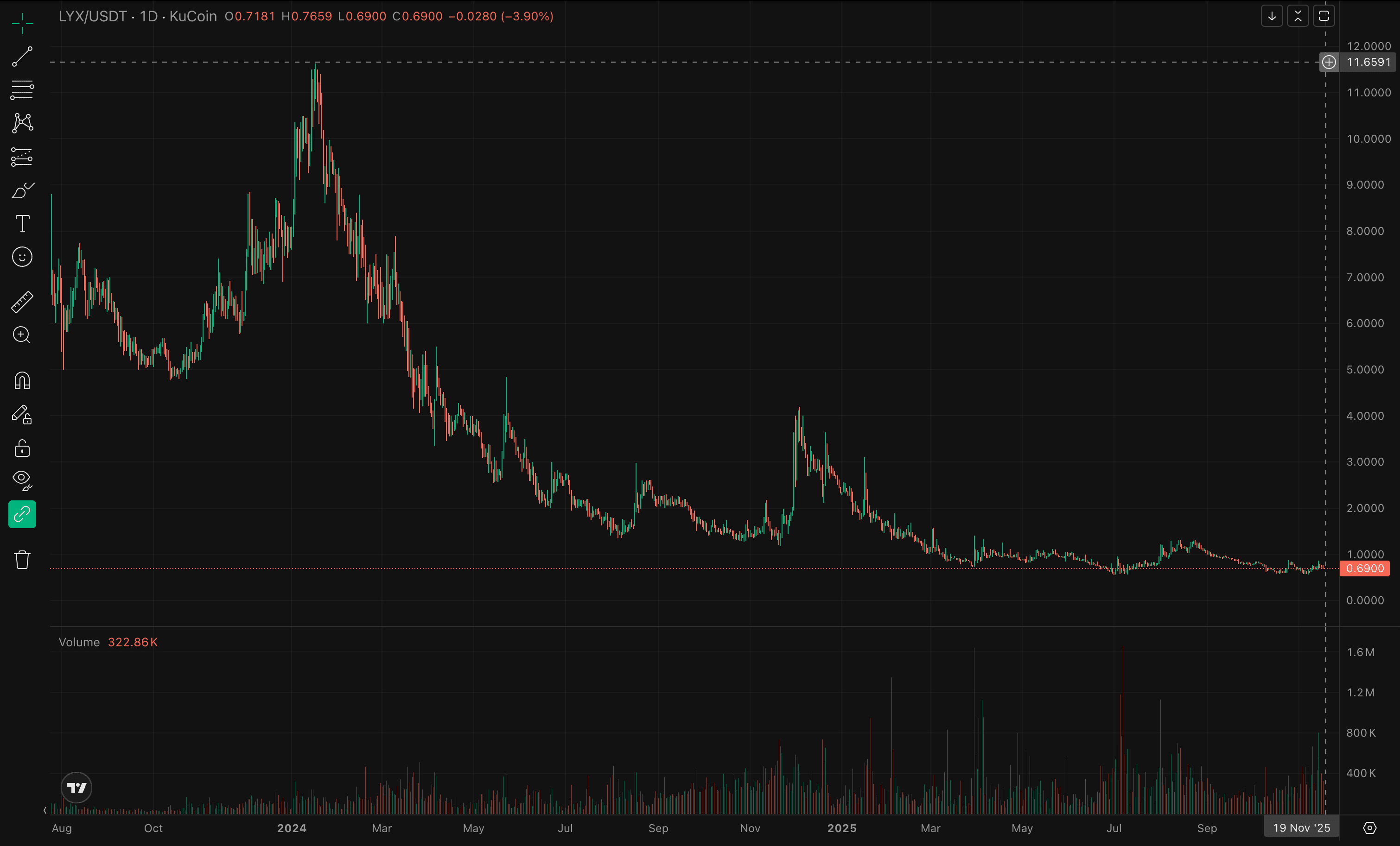 Preparing for take off