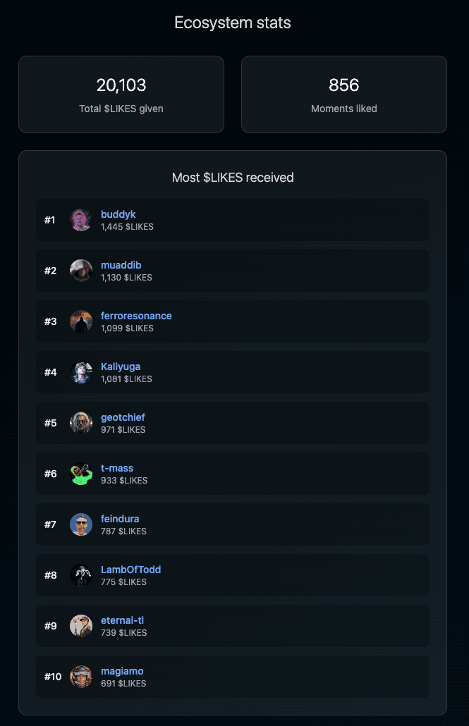 Fixed the $LIKES count!